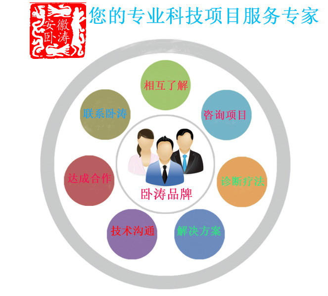安徽卧涛科技项目代理申报品牌成立3周年