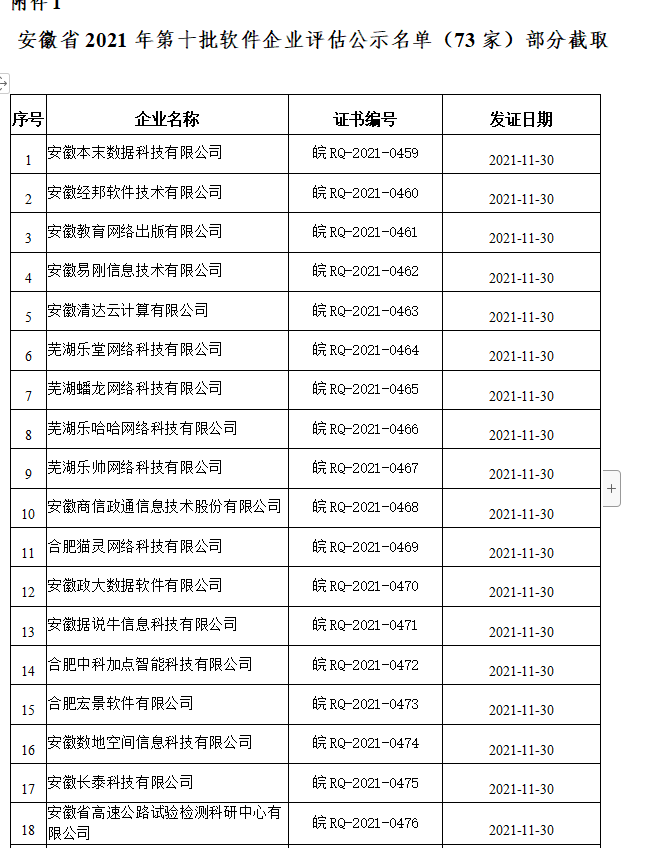 安徽省2021年第十批软件企业评估公示名单